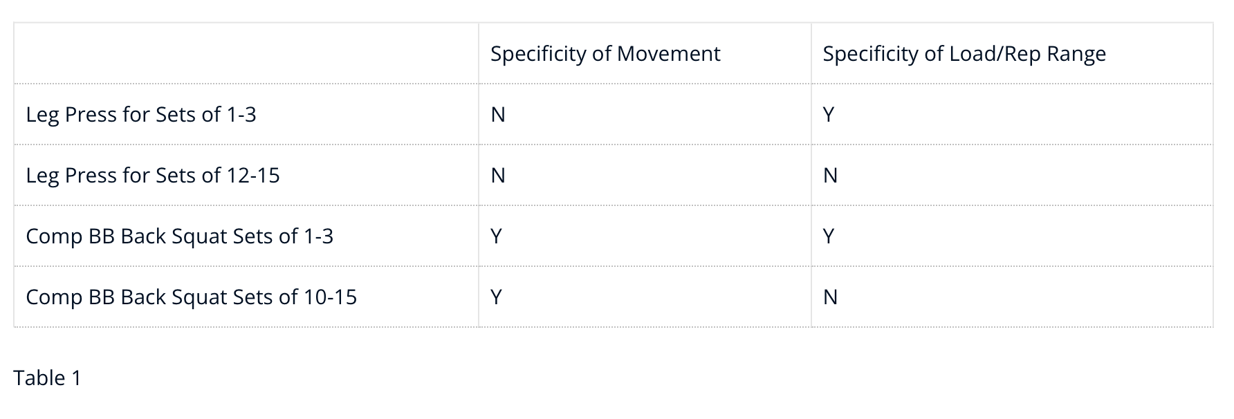 Figure from 'Does Blood Flow Restriction Training Have A Place In Powerlifting Training?'