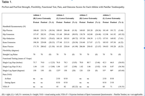 Figure from 'Another BFR Success Story: Patellar Tendinopathy'